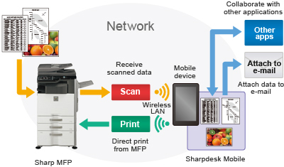 cms dstگاh کپی 2314 features img04 - دستگاه کپی شارپ MX-2314N