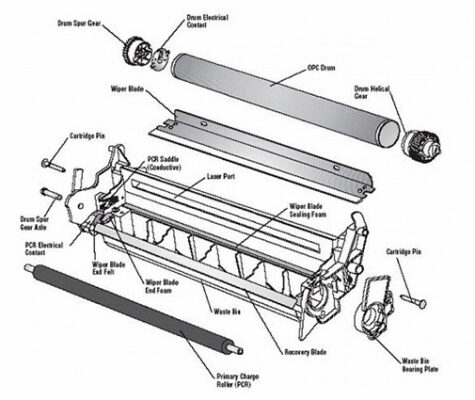 cartridge parts vector used in aloocartridge.com site 475x400 - آشنایی با کارتریج های اچ پی hp اصل و طرح